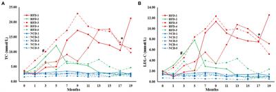 Transplantation of Gut Microbiota From High-Fat-Diet-Tolerant Cynomolgus Monkeys Alleviates Hyperlipidemia and Hepatic Steatosis in Rats